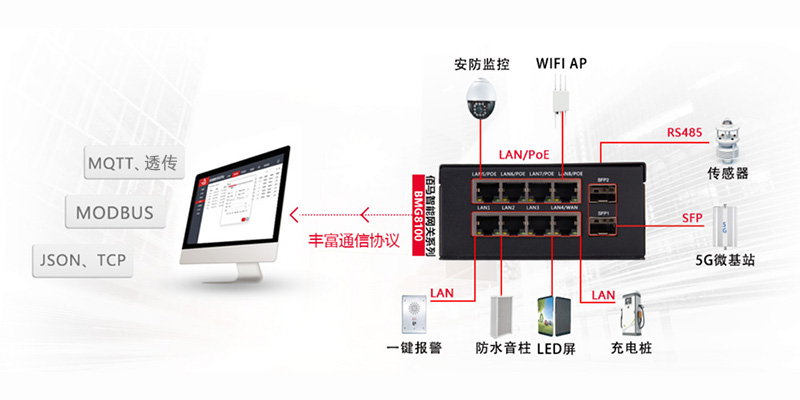 智慧杆透传网关.jpg