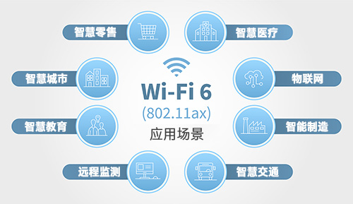 WiFi 6 (802.11ax) 相比于之前的WiFi标准，在性能、效率和可靠性方面都有显著提升，这使得它在工业领域拥有广泛的应用前景。支本篇就结合WiFi 6的技术特性，针对性分析WiFi 6工业网关的应用场景。