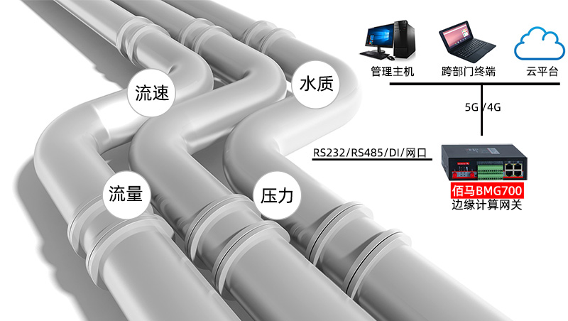 管网监测网关.jpg