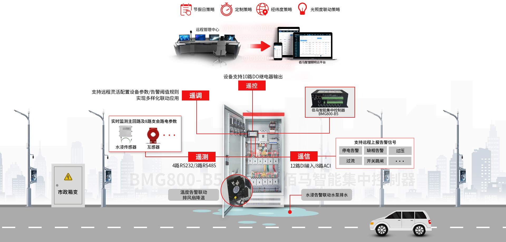 智能集中控制器四遥功能