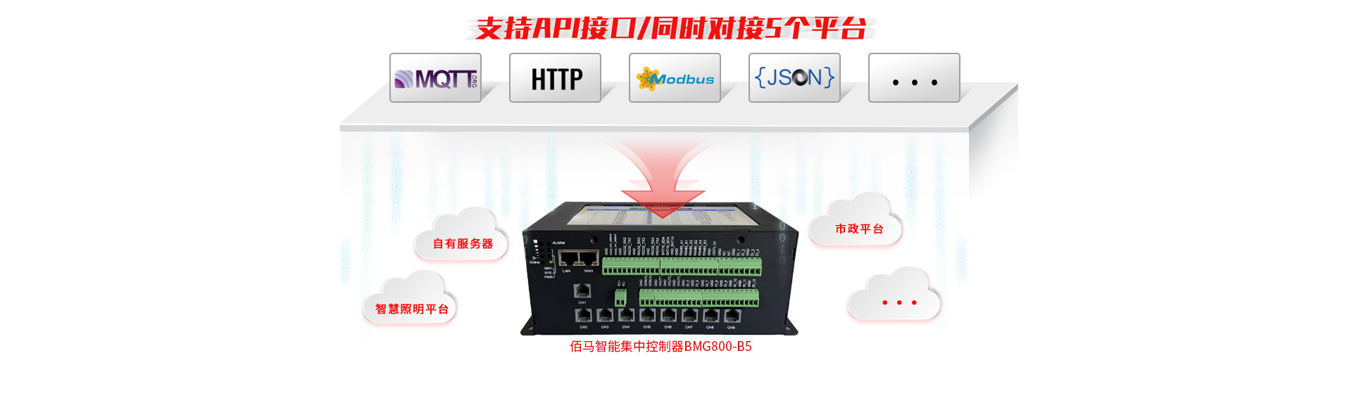 智能集中控制器协议兼容