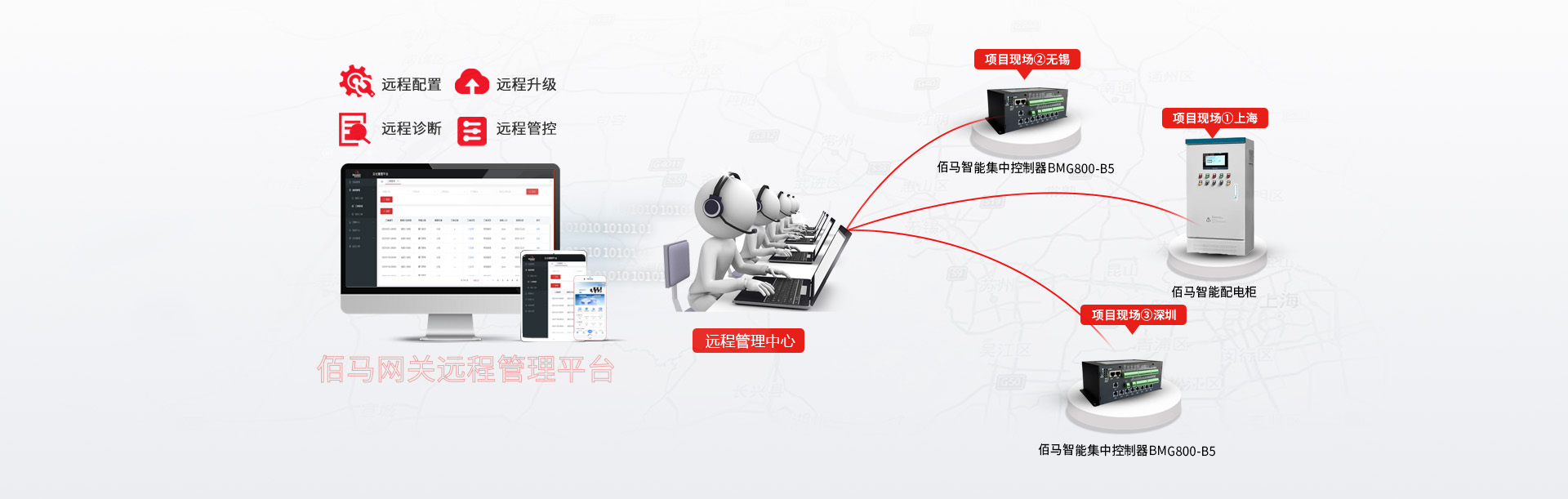 智能集中控制器云化管理平台