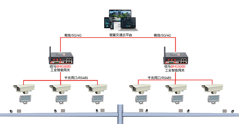 交通测速系统拓扑图.jpg