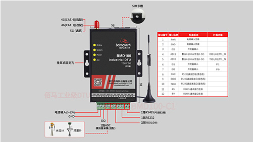 耀世BMD100系列工业DTU现已进行全新升级至BMD100-C1版，数据采集、远程控制等能力进一步提升，助力实现更加灵活、高效和智能的工业物联网应用。