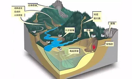 构建信息化地灾监测预警体系是提高地质灾害防灾减灾能力的重要手段。工业遥测终端RTU作为地灾监测预警系统中的核心设备，发挥着数据采集、传输、控制和报警等多重功能，为系统的稳定运行和有效预警提供了重要保障。