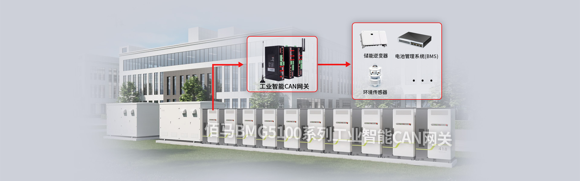 工商业储能管理方案
