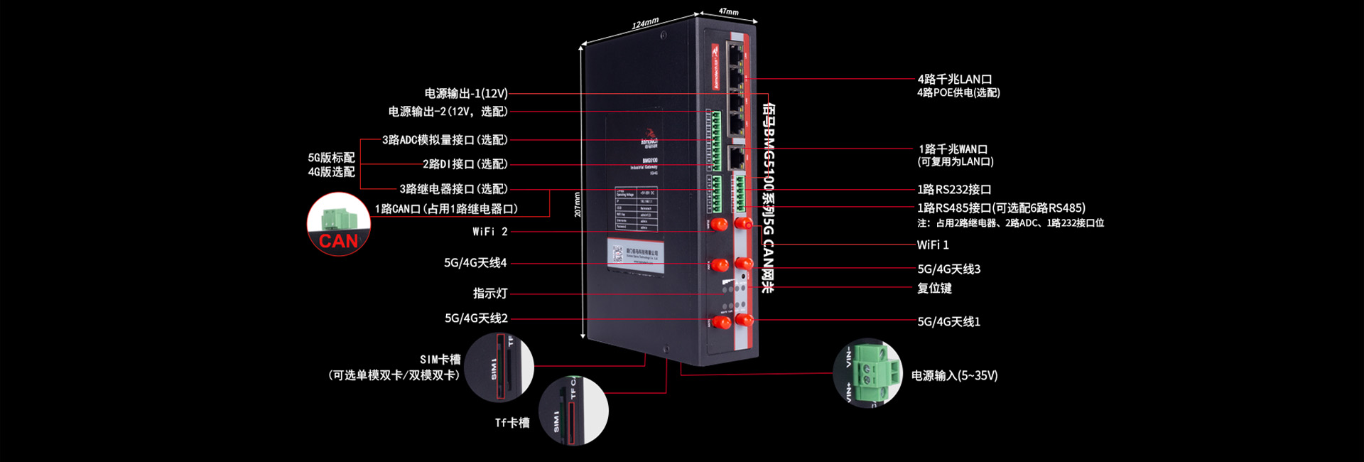 汽车 CAN网关