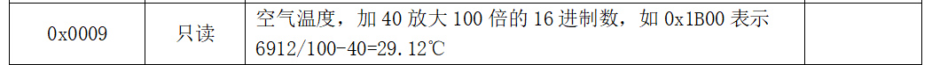 modbus数据示例