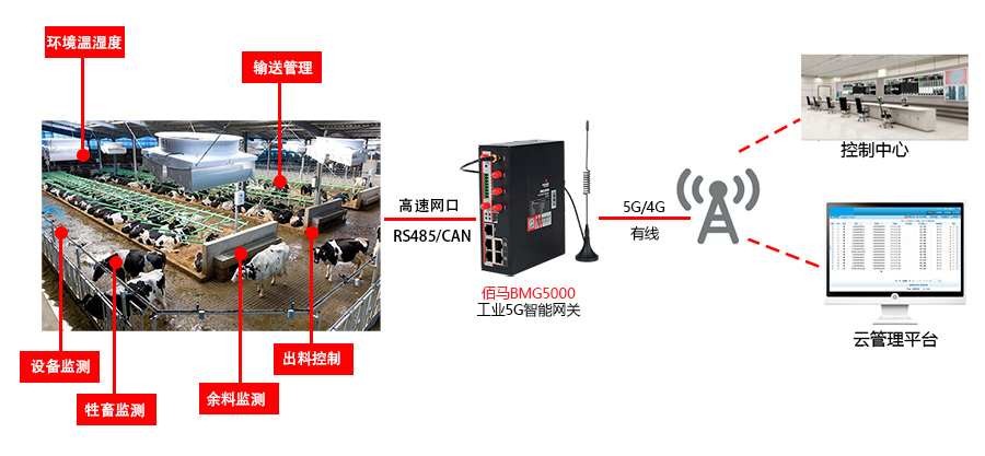 CAN网关智慧养殖应用.jpg