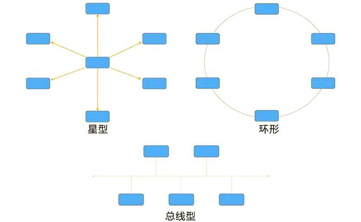 网络拓扑结构类型.jpg
