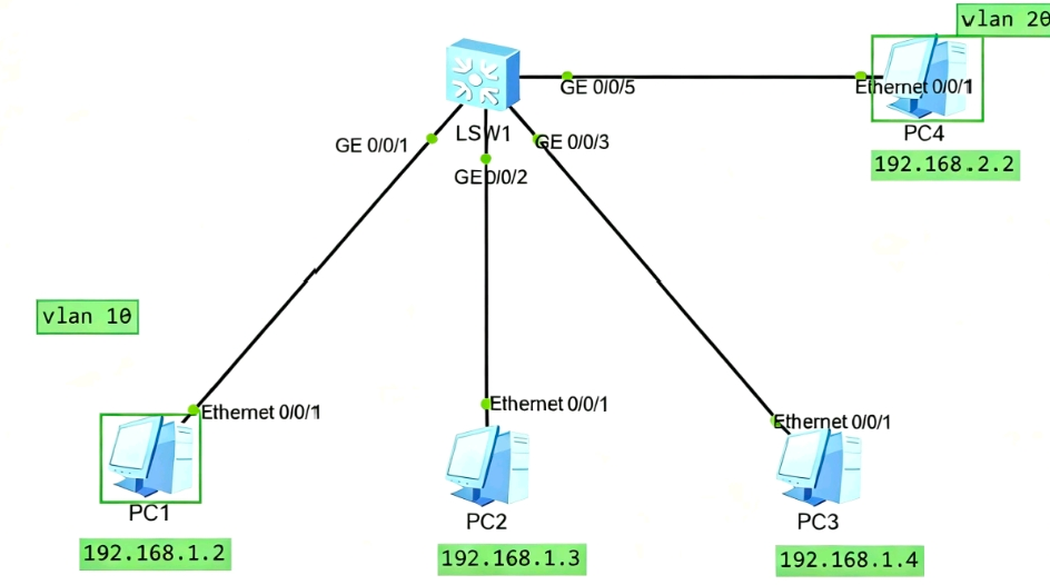 工业交换机组网拓扑
