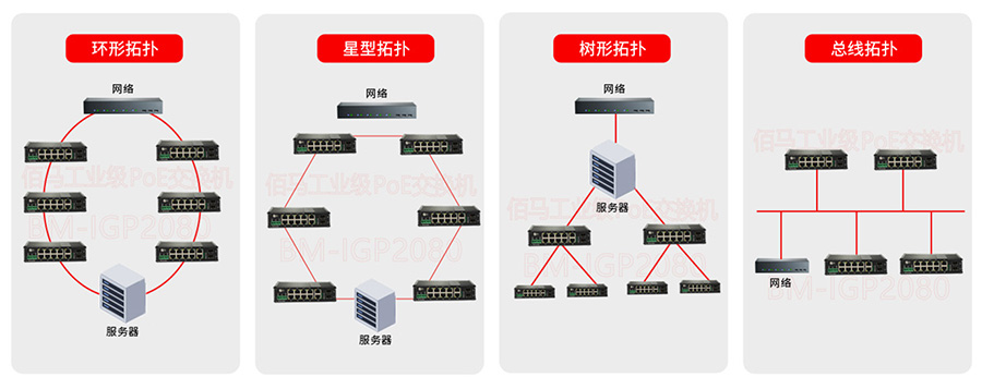 工业PoE交换机组网架构.jpg 工业PoE交换机组网架构.jpg